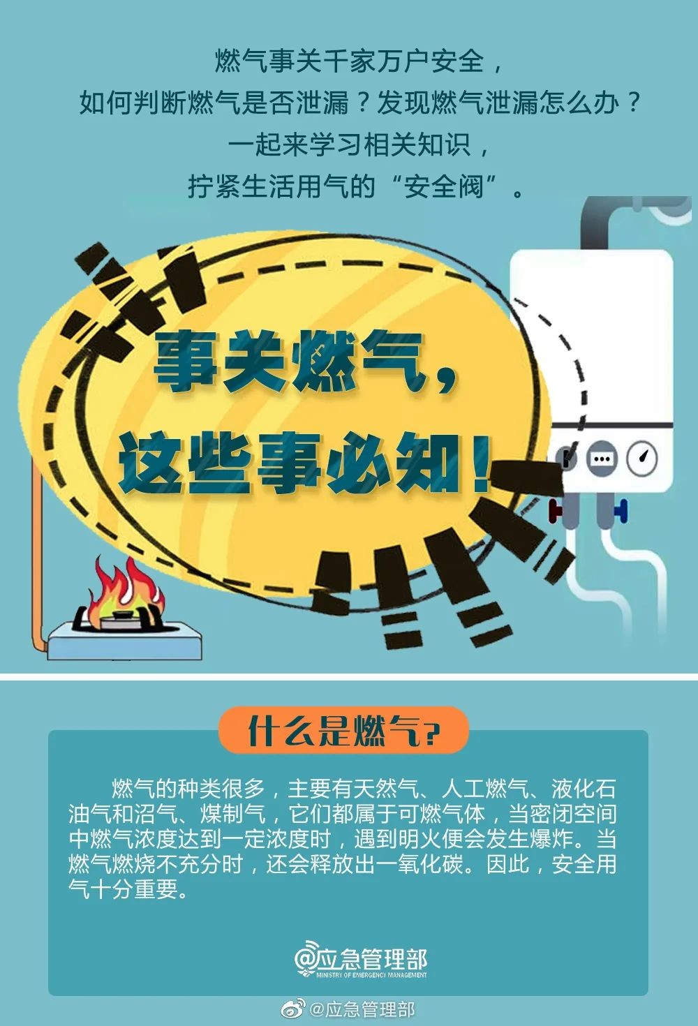 【燃氣安全小課堂】必知燃氣安全知識，轉發(fā)提醒更多人！